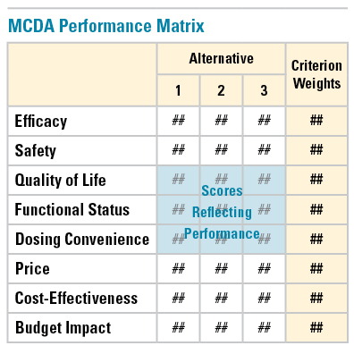 Convenient approval criteria