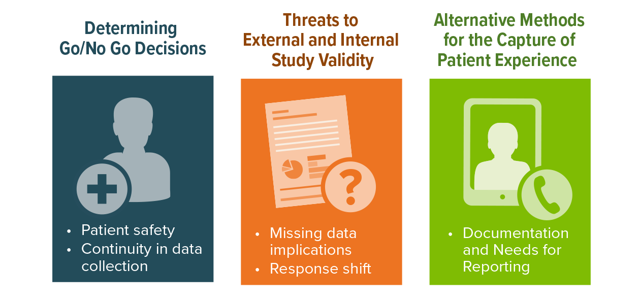 Determining go/no go decisions; threats to study validity; alternative methods for the capture of patient experience