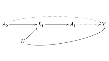 diagram of causal inference formula